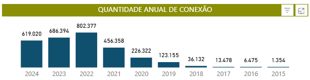 GráficoDescrição gerada automaticamente com confiança média